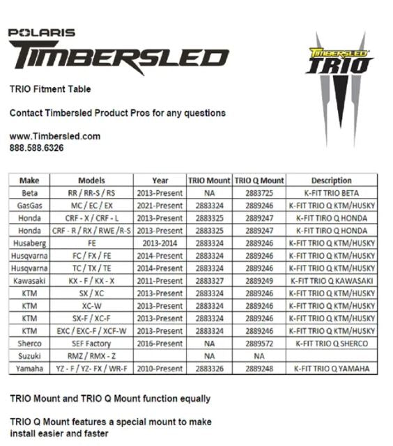 Trio Q Mount Fitment sheet